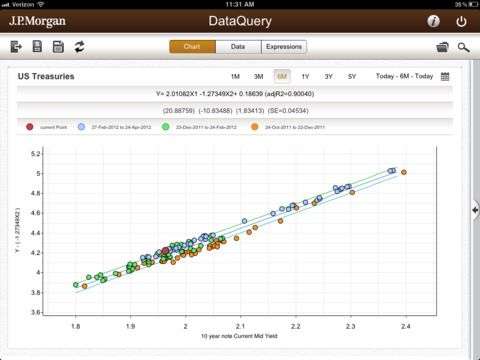 DataQuery for J.P. Morgan Markets screenshot 2