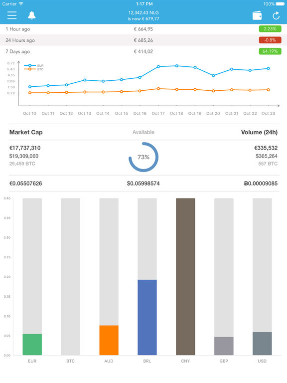 Current Gulden NLG Mining Rate