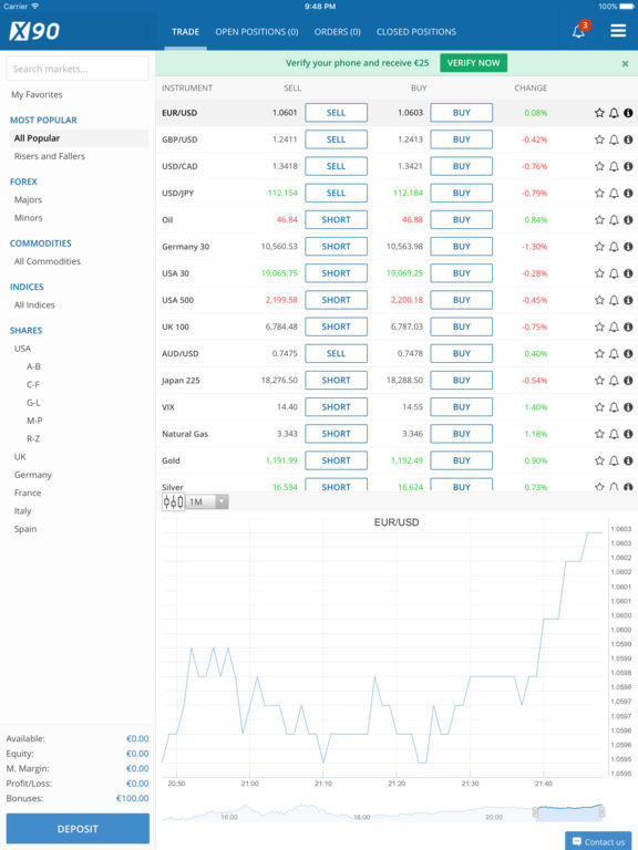 Gci financial icts forex demo account