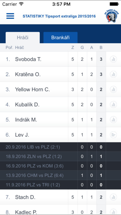 HC Škoda Plzeň screenshot 2