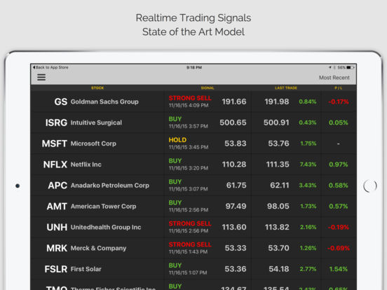 Trading signals pro