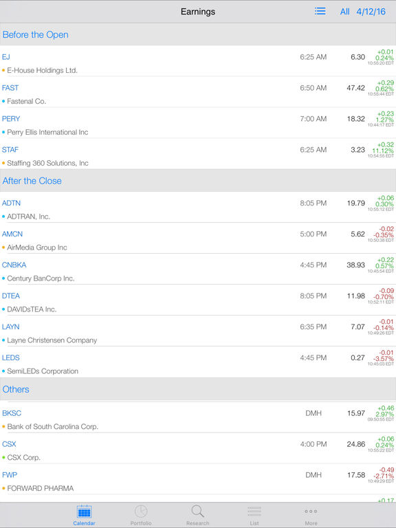List of stocks have weekly options
