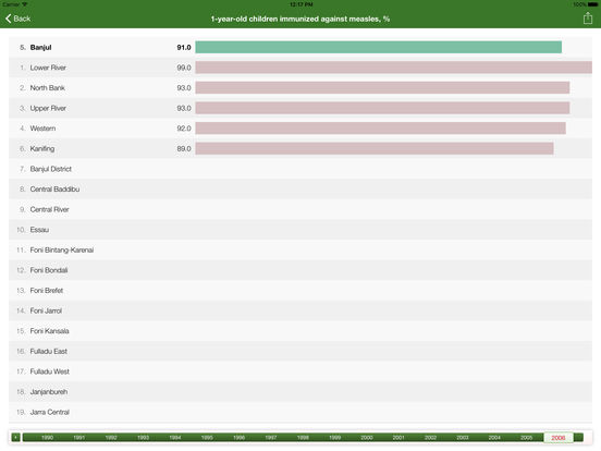 iPad Screenshot 4