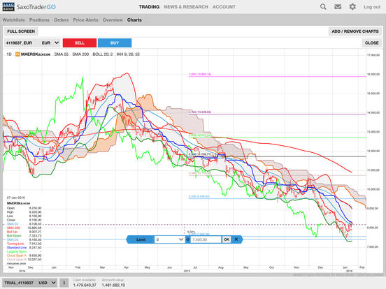 Saxo bank forex quotes
