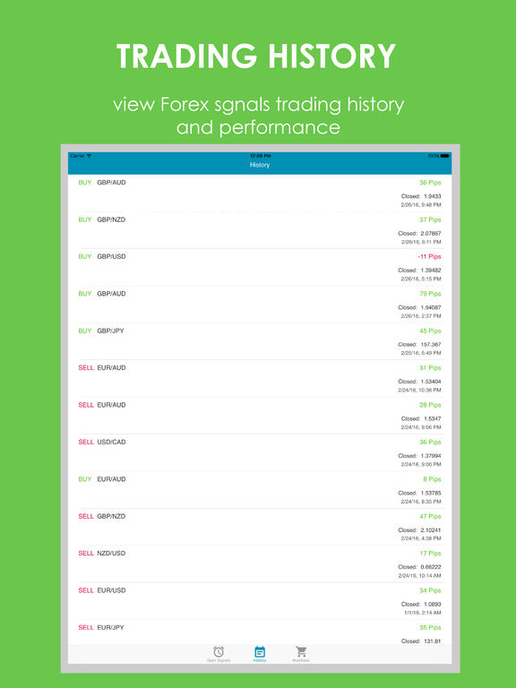4 m trading forex