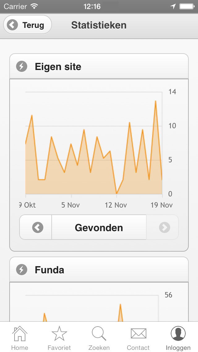 hypotheek ander huis kopen