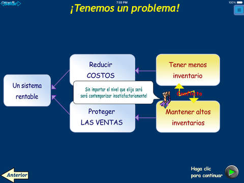 【免費教育App】TOC Insights en Distribución y Cadena de Suministro: Sistema Pull y Reposición como solución de Teoría de Restricciones desarrollada por Eliyahu M. Goldratt-APP點子