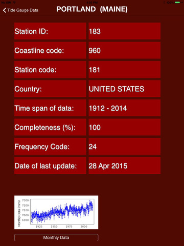 【免費旅遊App】Tide Guages (Complete Tidal information)-APP點子