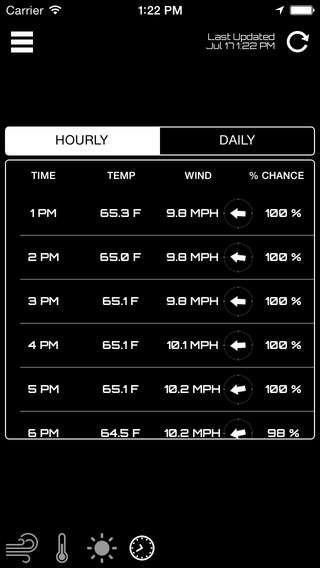 【免費天氣App】Wind Compass-APP點子