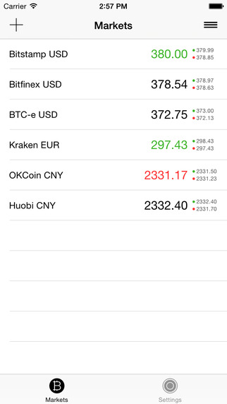 【免費財經App】Bitcoin - beautiful, simple and easy to use bitcoin ticker-APP點子