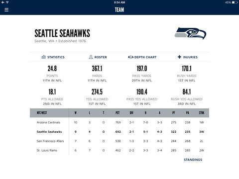 【免費運動App】Seattle Seahawks-APP點子