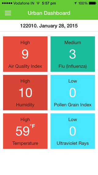 【免費健康App】Urban Dashboard-APP點子