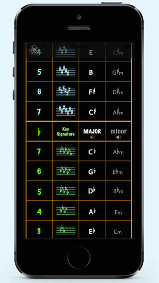 iPhone Screenshot 3