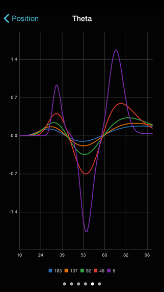 【免費財經App】Orange Options: Strategies and Calculator-APP點子