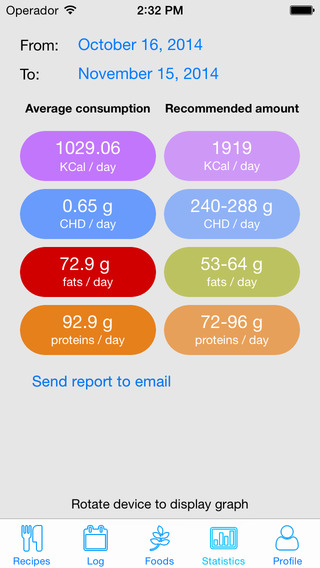 【免費生活App】FoodMeter-APP點子