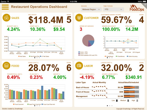 【免費商業App】FoodOps Food Service Operations and Management for Multi-Location Restaurants-APP點子