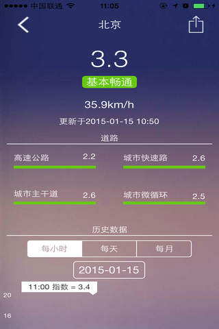 四维交通指数 screenshot 2