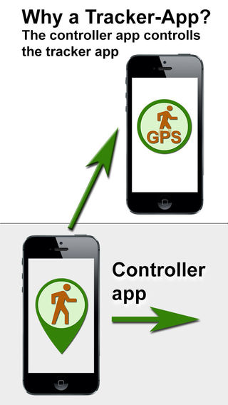免費下載健康APP|Medicgeo GPS tracker app開箱文|APP開箱王