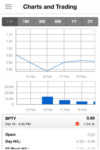 bwin.party investor app screenshot 2