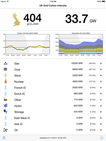 【免費工具App】GridCarbon-APP點子