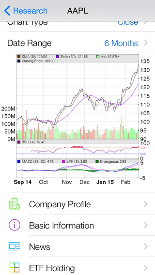 【免費財經App】Stock Market Hotlist Pro - Stock / Options Screen and Scan with Real Time Quote and Chart-APP點子