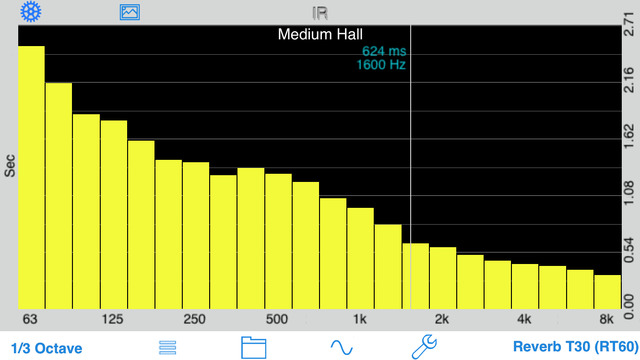 【免費音樂App】Room Impulse Response-APP點子