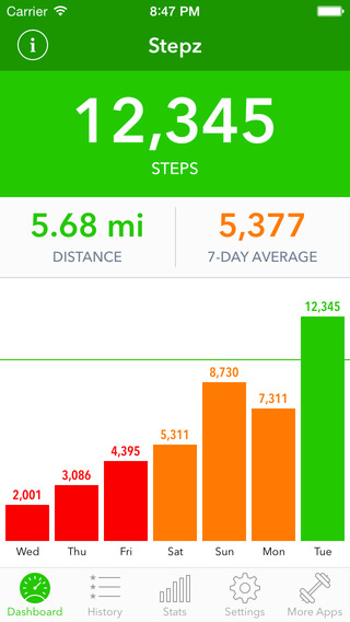 免費下載健康APP|Stepz - M7 Pedometer & Step Counter - Tracking your Steps while Walking, Running & Hiking app開箱文|APP開箱王