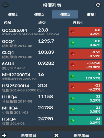 【免費財經App】SPTrader-APP點子