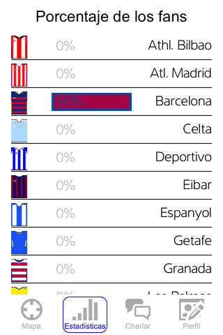 Top Fans - España screenshot 2