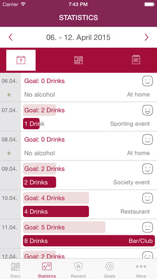 【免費健康App】MyDrinkControl-APP點子