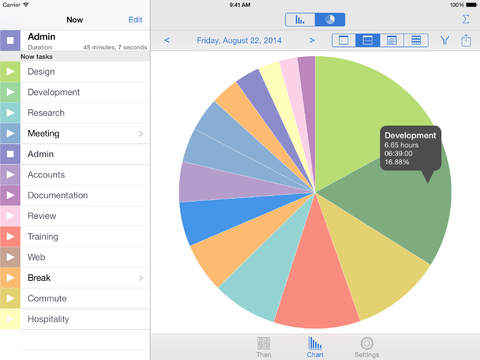 【免費商業App】Now Then Lite - Time Tracking and Timesheet Management-APP點子