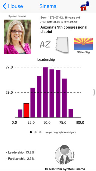 Eligo Lite: check the facts. The US Congress in your pocket. House and Senate bills and votes. Track