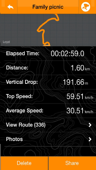 【免費運動App】Longboard SpeedMeter-APP點子