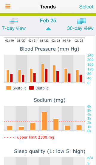 【免費健康App】HealthWatch 360 – the best Gene Nutrition Health Tracker app by GBHealthWatch-APP點子