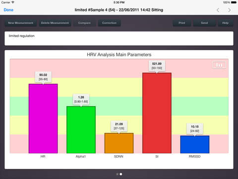 【免費醫療App】ANS Analysis-APP點子