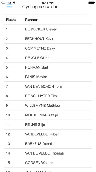 【免費運動App】Cyclingnieuws.be-APP點子