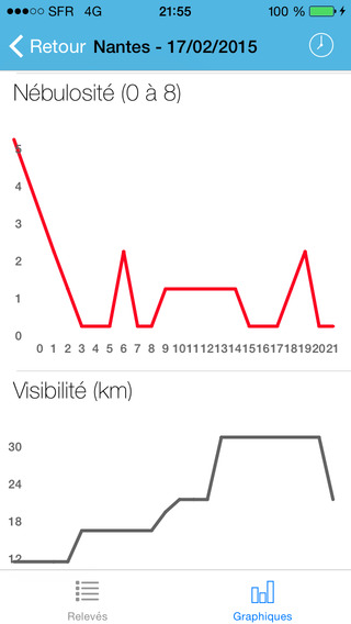 【免費天氣App】Meteociel-APP點子