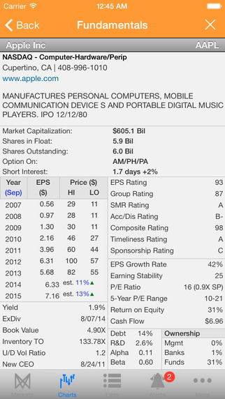 【免費財經App】MarketSmith – Stock Research for Mastering the Stock Market-APP點子