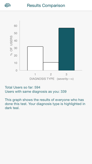 【免費醫療App】Narcissistic Personality Disorder Test NPD By Pocketshrink-APP點子