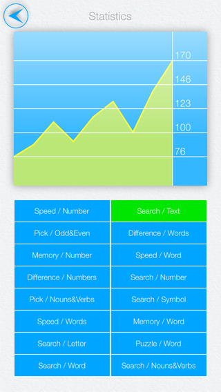 【免費書籍App】Speed Reading IQ - read books quickly and train memory with djvu method-APP點子