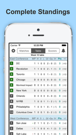 United States Soccer League - Livescores for Major League Soccer MLS and Canada - PRO Version