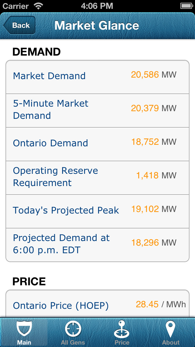 instagramlive | Megawatts Ontario - ios application