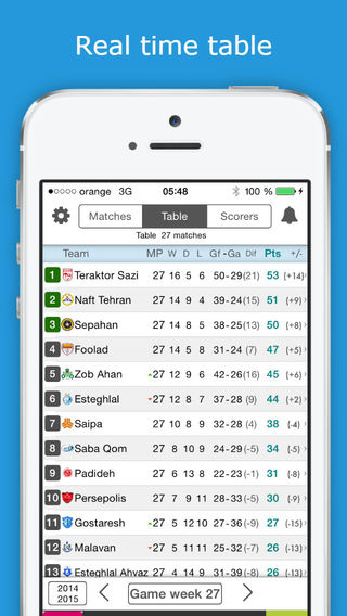 免費下載運動APP|Iranian Football PRO League - PERSIAN GULF CUP - Check fixtures, results, standings, scorers and videos with one tap only app開箱文|APP開箱王