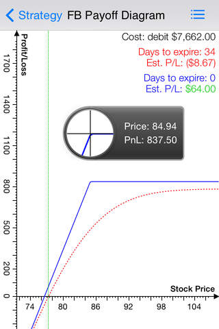 Covered call options trading screenshot 4