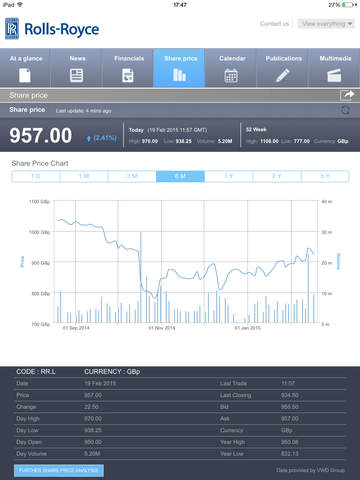 Rolls-Royce Group Investor Relations App screenshot 4