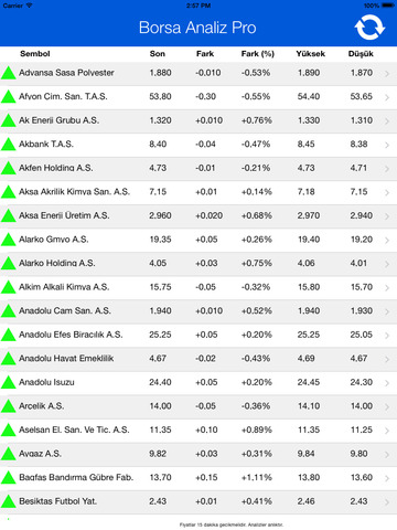 【免費財經App】Stock Analysis Pro-APP點子