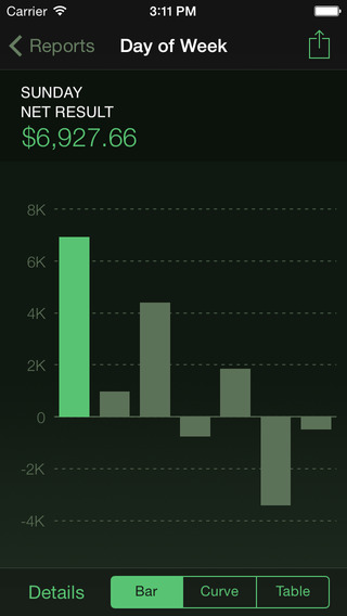 【免費工具App】Poker Analytics Pro - Poker Tracker & Bankroll Manager-APP點子