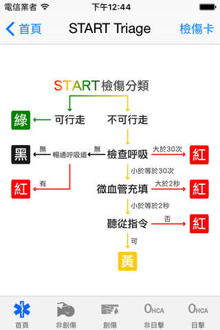 EMS Guide - 台灣版 screenshot 4