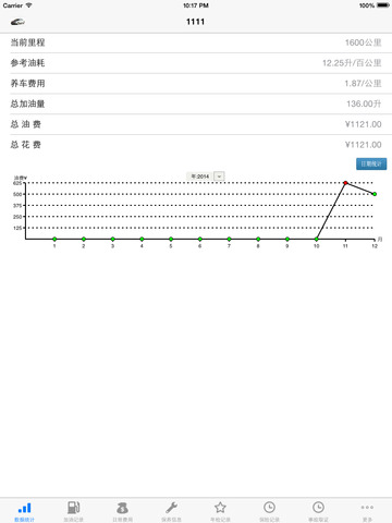 【免費工具App】CarAssistant Professional-APP點子