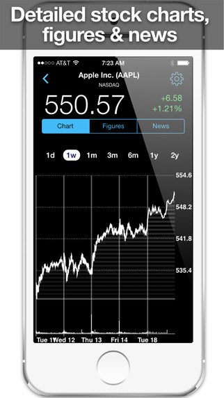 【免費財經App】Stock Market HD: Stocks & Shares-APP點子